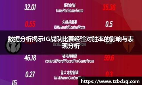 数据分析揭示IG战队比赛经验对胜率的影响与表现分析