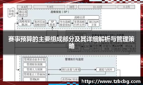 赛事预算的主要组成部分及其详细解析与管理策略