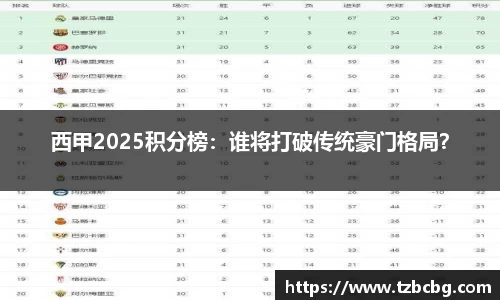 西甲2025积分榜：谁将打破传统豪门格局？