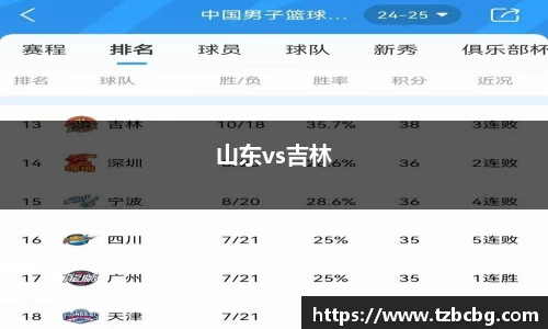 山东vs吉林